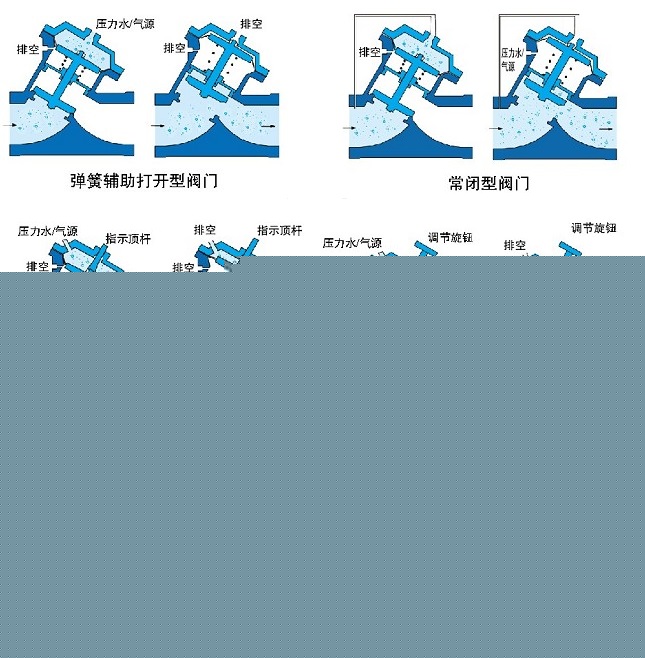 氣動(dòng)、液動(dòng)Y型塑料隔膜閥示意圖